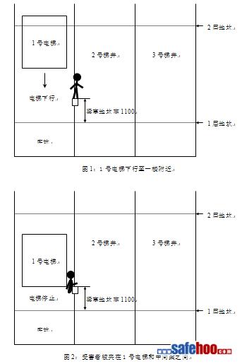 監(jiān)調(diào)科電梯傷害事故