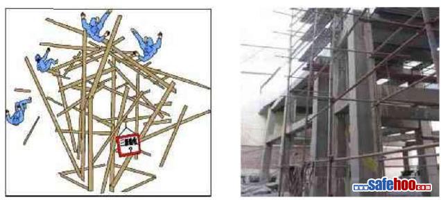 腳手架未經(jīng)驗收 突然垮塌一死三傷