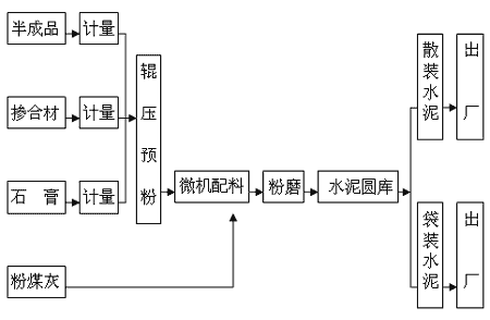淺談水泥企業(yè)職業(yè)危害特點(diǎn)及應(yīng)對(duì)措施