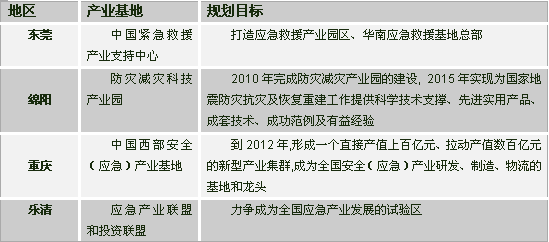 我國(guó)安全產(chǎn)業(yè)發(fā)展現(xiàn)狀調(diào)查 (上）6