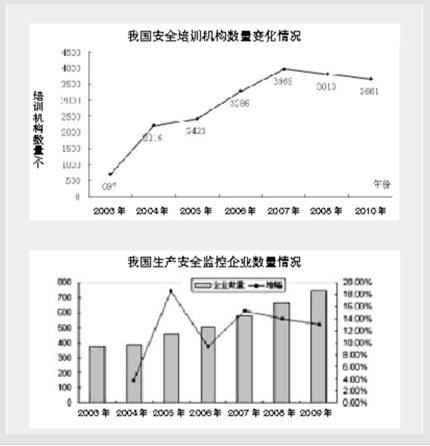 我國(guó)安全產(chǎn)業(yè)發(fā)展現(xiàn)狀調(diào)查 (上）4