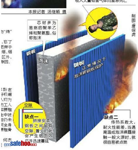 陜西工地宿舍發(fā)生火災(zāi)，13人死亡