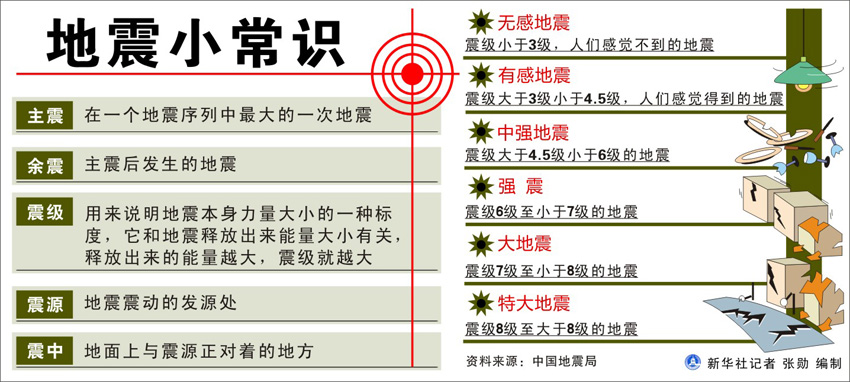 圖表：地震小常識(shí)