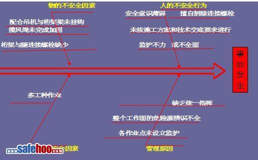 某公司拆除龍門吊時(shí)傾覆致2死6傷