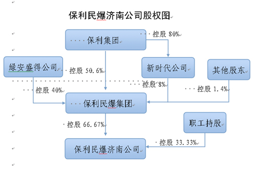 山東保利民爆濟(jì)南科技有限公司“5?20”特別重大爆炸事故調(diào)查報(bào)告
