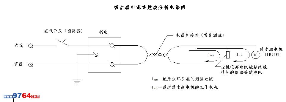 吸塵機(jī)電源線燃燒引起的火災(zāi)事故技術(shù)分析