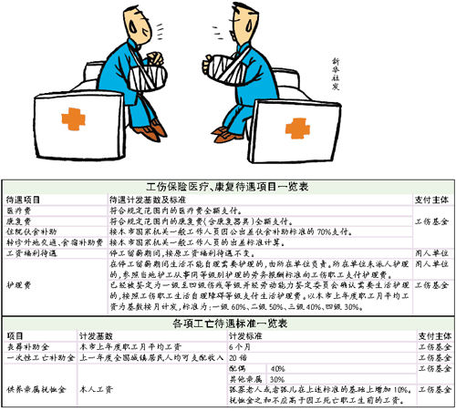 《工傷保險條例》頒布實施十年