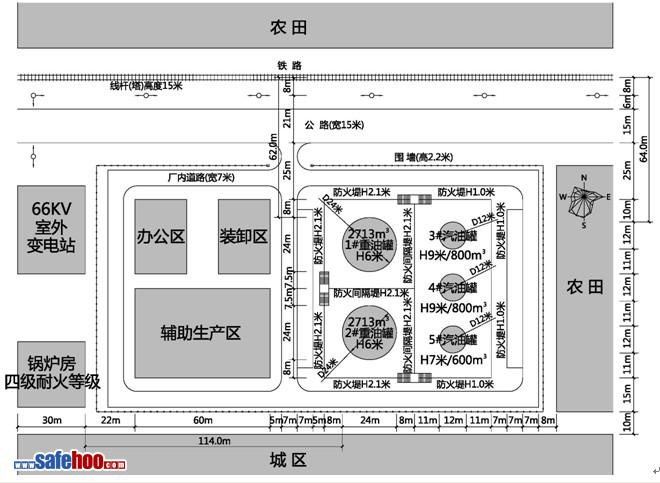 甲、乙、丙類液體儲(chǔ)罐區(qū)建筑防火案例分析