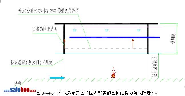 大型交通樞紐消防性能化設計評估案例分析