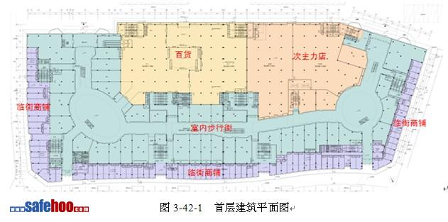 大型商業(yè)綜合體消防性能化設(shè)計(jì)評估案例分析