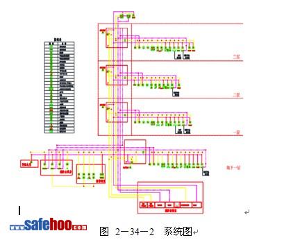 火災自動報警設施檢測與驗收案例分析