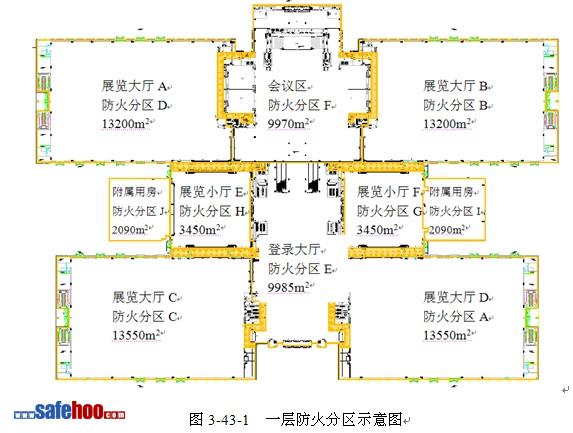大型會展建筑消防性能化設計評估案例分析