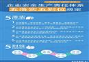 企業(yè)安全生產(chǎn)責(zé)任體系五落實五到位規(guī)定掛圖