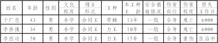石家莊裕華萬達廣場F1區(qū)項目二次結構施工“3.6”高處墜落事故