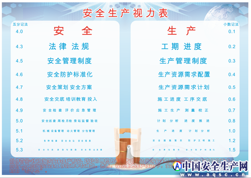 安全生產(chǎn)視力表2.jpg.png