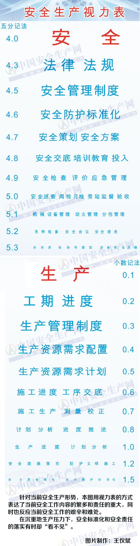 【網(wǎng)友原創(chuàng)】安全生產(chǎn)視力表