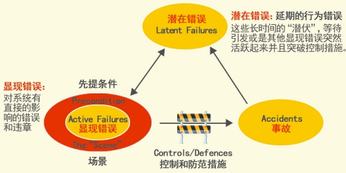 殼牌：大安全源自小變化