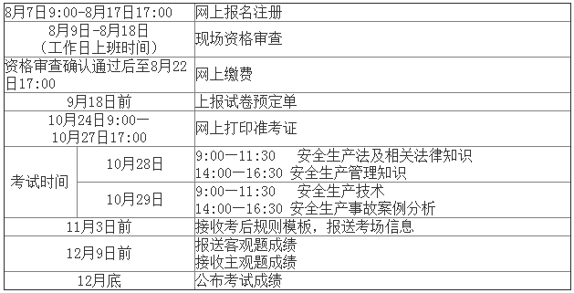 2017年江西安全工程師考試報(bào)名考務(wù)通知公布