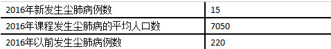 2017年安全工程師《管理知識(shí)》真題及答案