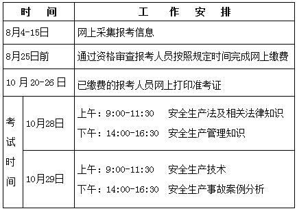 2017年河北安全工程師考試報(bào)名考務(wù)通知公布