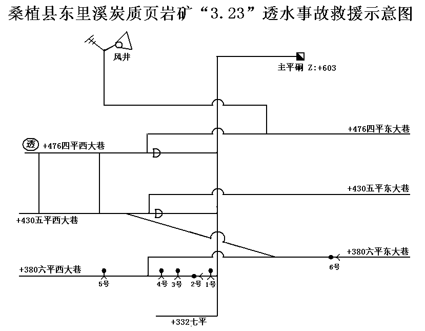 桑植縣馬鴻塔礦業(yè)有限公司東里溪炭質(zhì)頁巖礦“3·23”透水事故救援報(bào)告