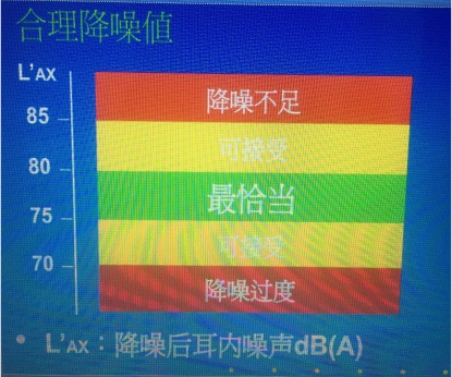職業(yè)健康防護-合理降噪.jpg
