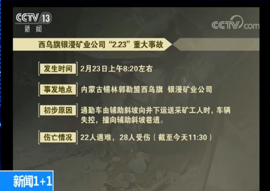 質問內蒙古礦企事故：下礦井的車，踩不住剎車？