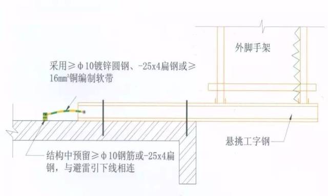 施工現(xiàn)場臨時用電安全管理六關(guān)鍵_4