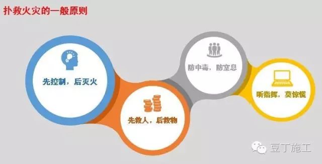 臨近冬季，如何保障施工安全？_2