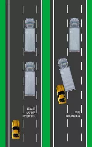 收藏！高速公路安全駕駛技巧_2