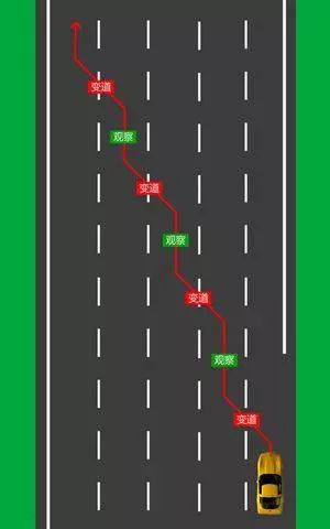 收藏！高速公路安全駕駛技巧_1