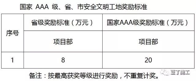 中建安全生產(chǎn)檢查及獎罰制度參考_4