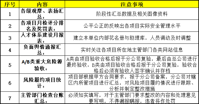 施工現(xiàn)場安全管理資料編制要點(diǎn)_13
