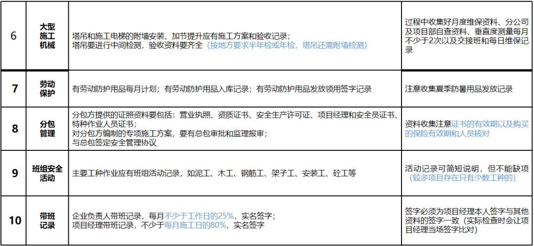 施工現(xiàn)場安全管理資料編制要點(diǎn)_9