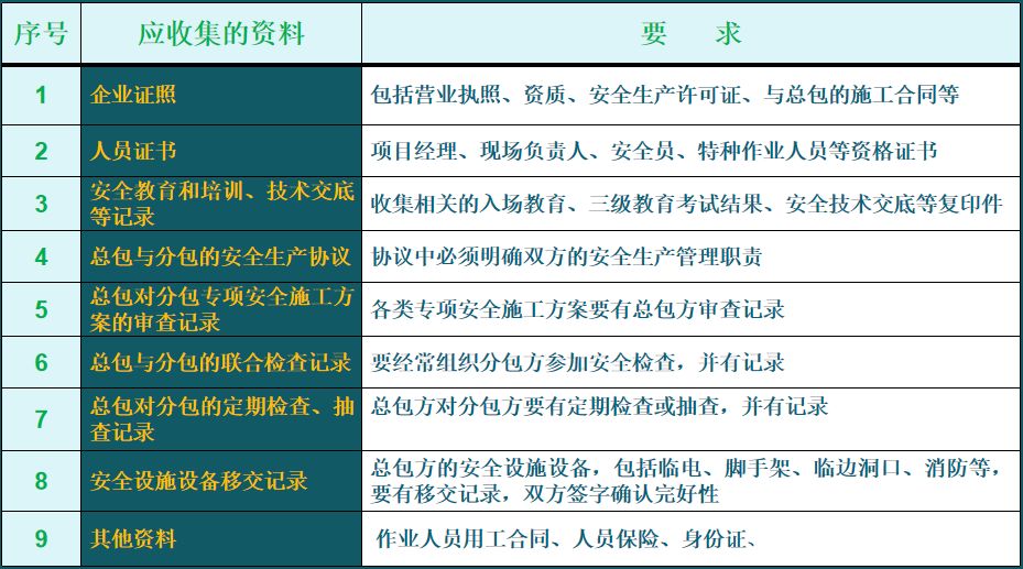 施工現(xiàn)場安全管理資料編制要點(diǎn)_10