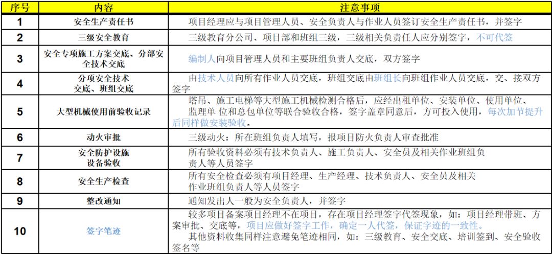 施工現(xiàn)場安全管理資料編制要點(diǎn)_11