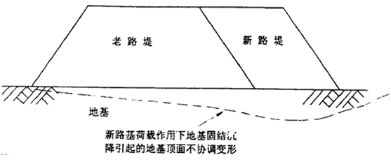 新舊路基銜接施工技術交底。_3