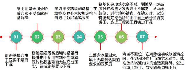 新舊路基銜接施工技術交底。_4