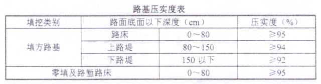 新舊路基銜接施工技術交底。_16