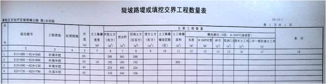 新舊路基銜接施工技術交底。_6