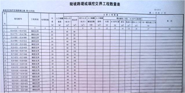 新舊路基銜接施工技術交底。_8