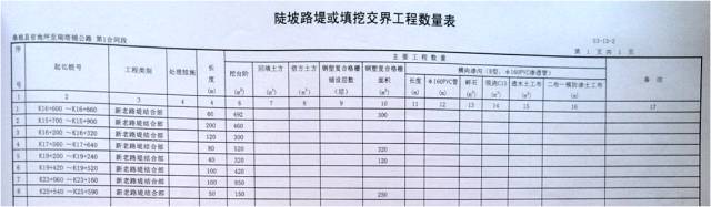 新舊路基銜接施工技術交底。_7