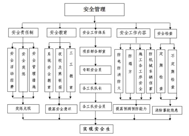 新舊路基銜接施工技術交底。_22