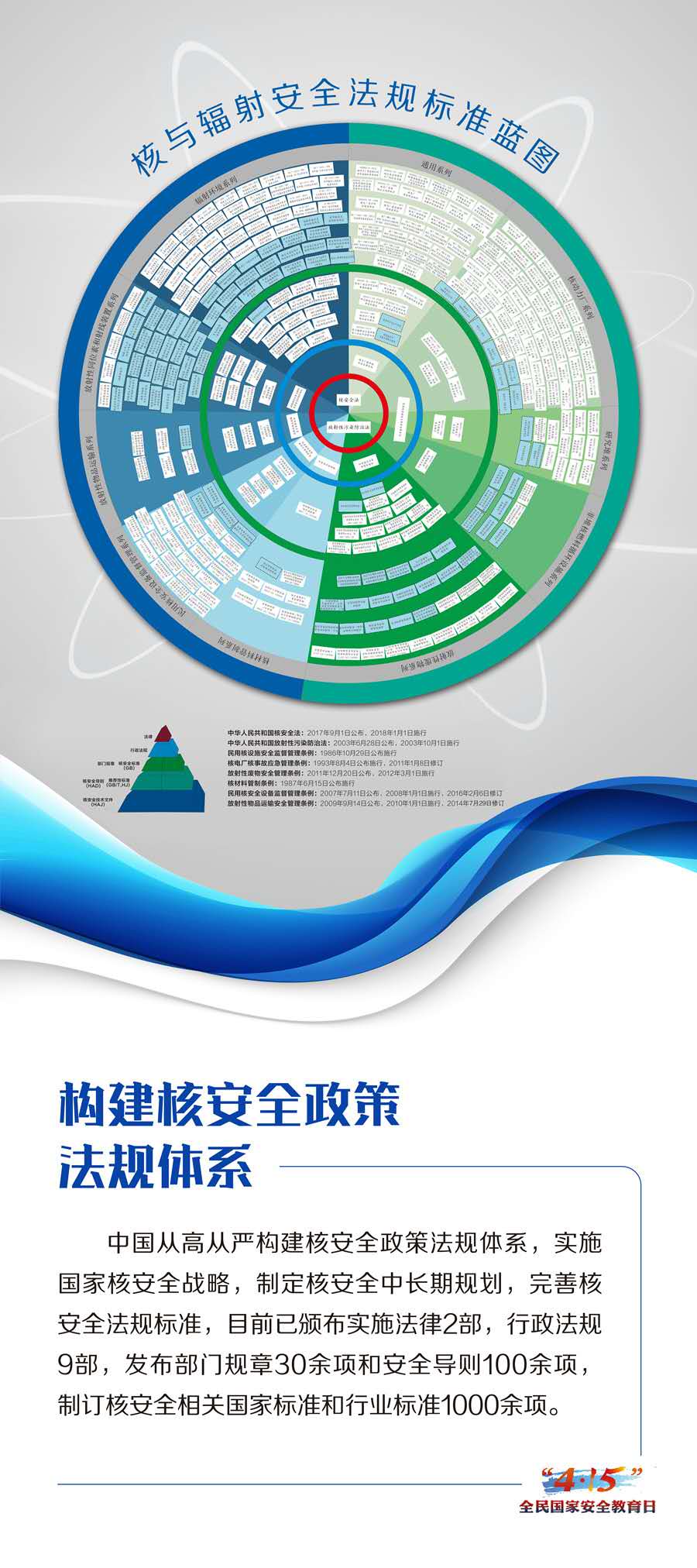 “4.15”全民國(guó)家安全教育日核安全宣傳海報(bào)