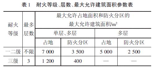 冷庫消防安全設(shè)計(jì)初探_2