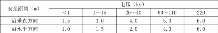 在建工地發(fā)生塔吊倒塌！塔吊安全如何控制?_2
