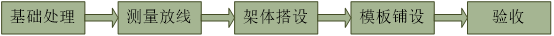 中建模板工程施工方案安全技術(shù)交底_7