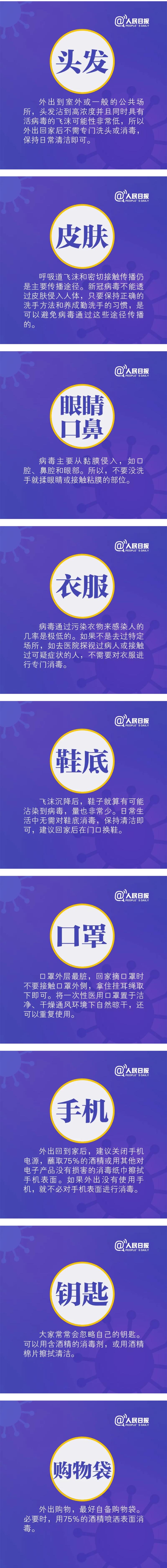 出門(mén)后回家，身上哪里最需要清潔消毒？