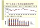 安全生產(chǎn)事故隱患排查治理講義