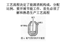 煉鋼節(jié)能措施